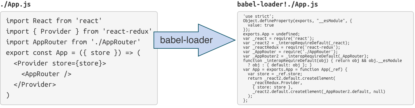 babel-loader