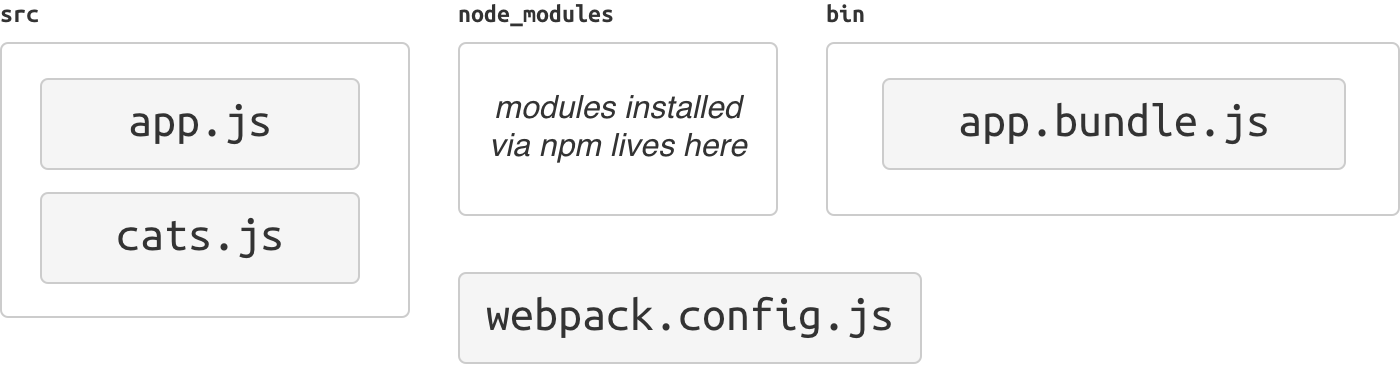 project-structure