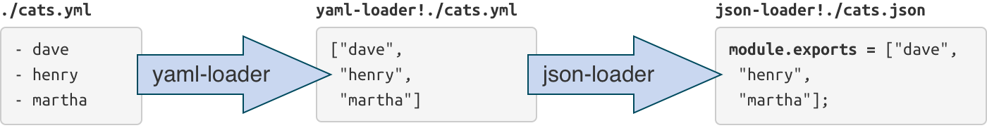 yaml-loader